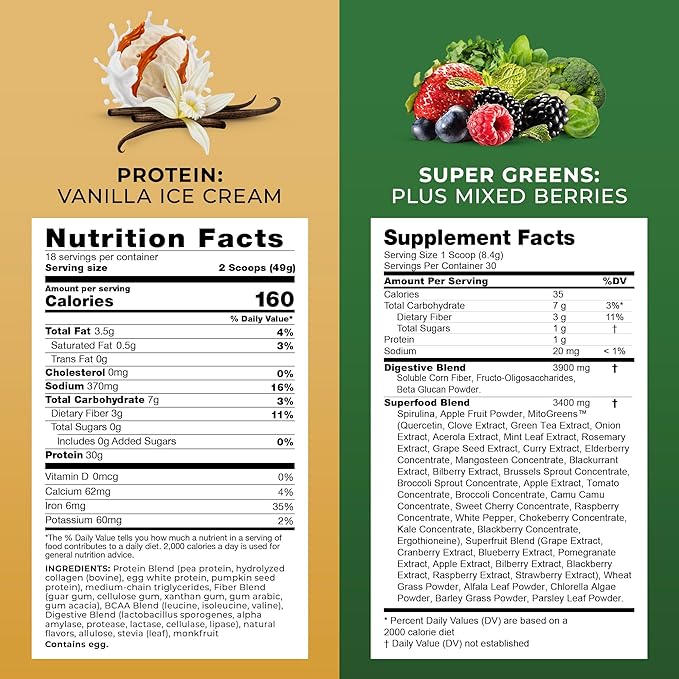 Transformation Vanilla Protein Powder Super Greens Superfood Green Juice Powder and Performance Insulated Shaker Bottle