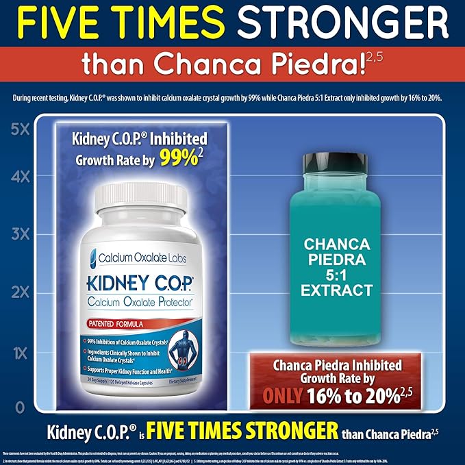 KIDNEY C.O.P. Calcium Oxalate Protector 120 Capsules Kidney Support for Calcium Oxalate Crystals Helps Stops Recurrence of Stones Stronger Than Chanca Piedra Stone Breaker Supplements 6 Pack