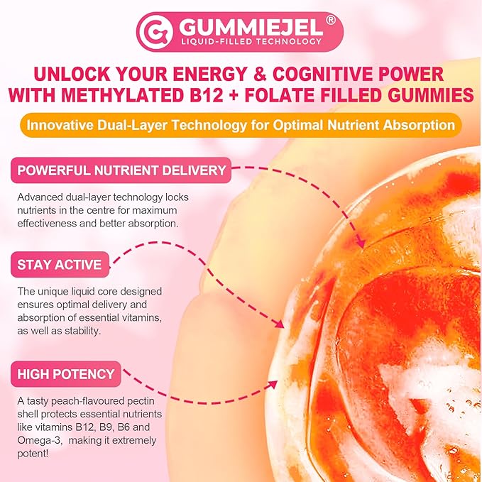 Methyl B12 5000mcg &amp L-Methylfolate Gummies for Women Men - Active 5-MTHF &amp Methylted B-Complex Multivitamin Supplement + B6 CholineTMG for Cellular Energy Cognition Methylation MTHFR Gen