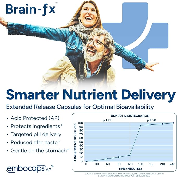 PPO Lab® Brain-fx™ Extended-Release Vitamins for Brain Health Supplement for Memory and Focus with Nootropics BDNF Factor Methylated B Complex L-Theanine Lions Mane Alpha GPC - 60 Capsules