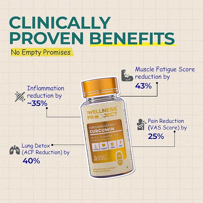 The Wellness Project (TWP Curcumin with Curcuwin Ultra+ 250mg | Supports Joint Muscle &amp Lung Health | for Mobility &amp Recovery | for Women &amp Men | 120 Tablets – 4 Month Supply (120 Count)