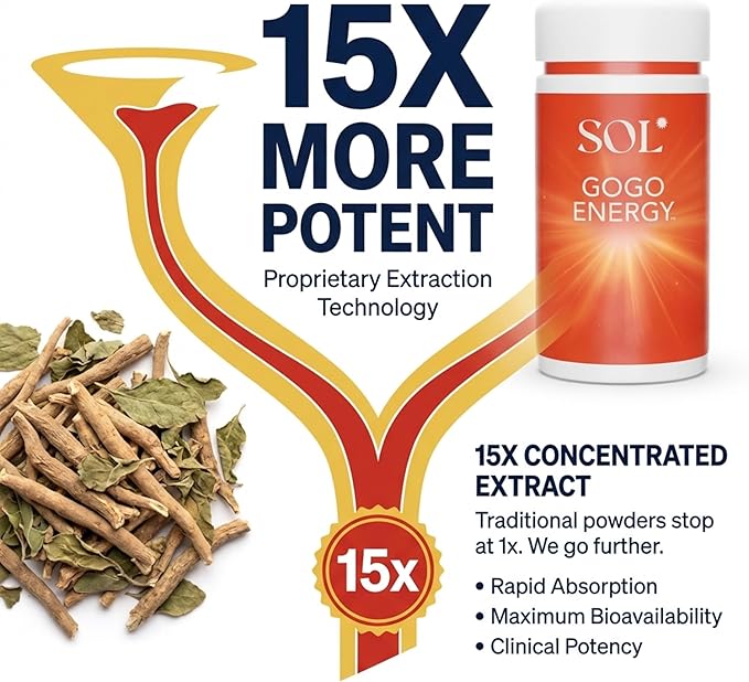 GoGo Energy Supplement: Natural Energy Boost Cortisol Regulation Focus Support Herbal Alternative for Men &amp Women