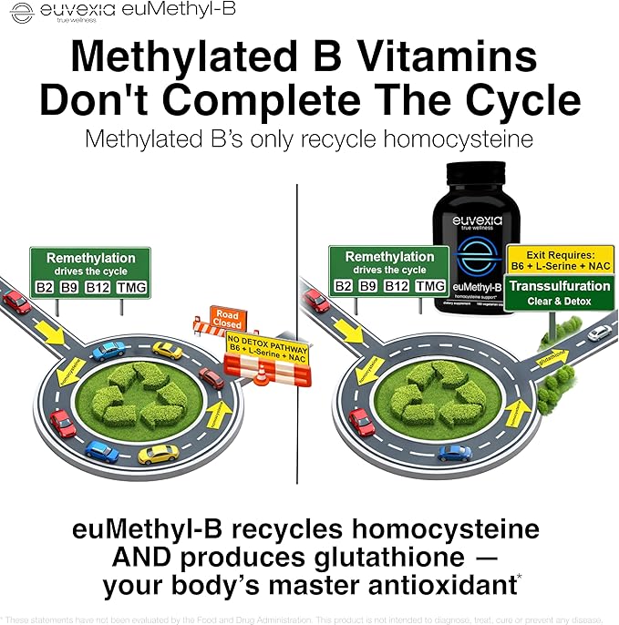 Methylated B Complex Vitamins Riboflavin B6 B12 Folate L-Serine NAC &amp TMG Supplements Brain Heart MTHFR Immune Support - Methylated Multivitamin L Methylfolate Active 5-MTHF (180) Dr Ekberg euMeth