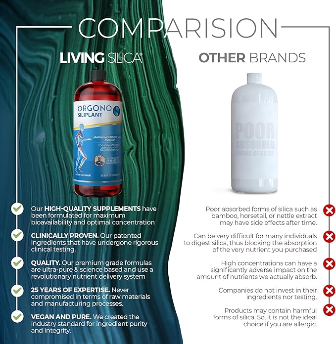 Living Silica ORGONO Siliplant | Vegan Collagen Booster | Supports Healthy Collagen and Elastin Production for Joint &amp Bone Support Glowing Skin Strong Hair &amp Nails. 66 Servings