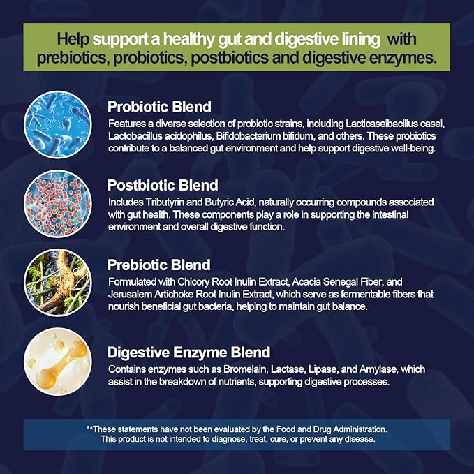 Migcopat Fiber Gummies + Probiotics For Digestive Health