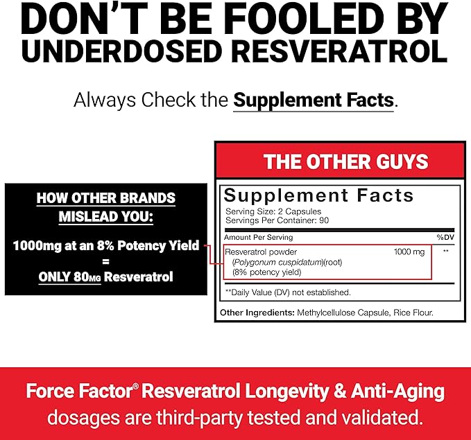 Force Factor Resveratrol Longevity &amp Anti-Aging Trans-Resveratrol with Grape Seed Extract Quercetin &amp Vitamin C Anti-Aging Supplement for Cellular Health &amp Heart Health Mixed Berry 60