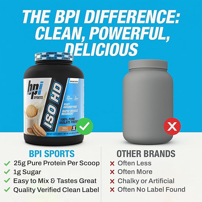 BPI Sports ISO HD Isolate Protein Powder – 100% Whey Isolate Protein Powder for Muscle Gain - Vanilla Cookie 4.8 LBS - 70 Servings