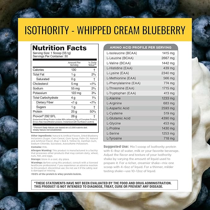 Nutrithority - Isothority Isolated Whey Protein Powder with Ultra-Absorbable Protein and BCAAs to Build Muscle and Accelerate Recovery Keto Friendly Low Carbs Gluten Free (Whipped Cream Blueberry)