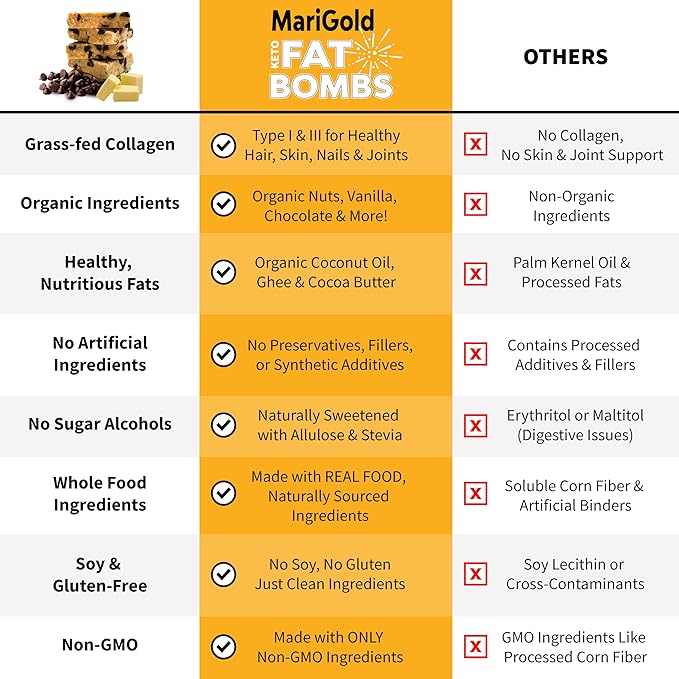 MariGold Keto Fat Bombs - 6 Flavor Sampler - 3 Pack - Collagen Protein Bars | Healthy Low-Carb Low-Sugar Snacks | Organic Ingredients Gluten-Free Non-GMO