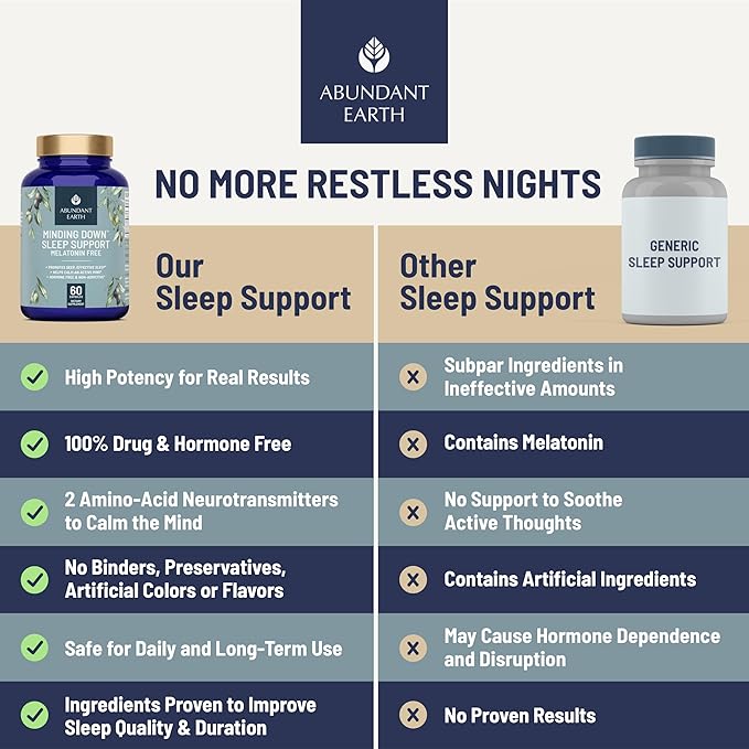 Abundant Earth Natural Sleep Aid for Adults Minding Down Sleep Support Supplement Max Strength Deep Sleep Supplement Without Melatonin to Calm &amp Restore The Sleeping Cycle + Magnesium GABA 60ct