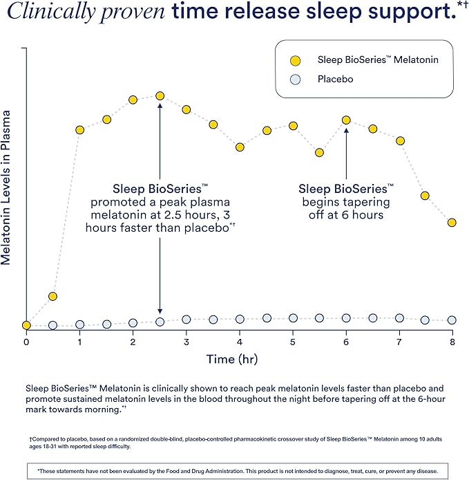 Ritual Sleep Bioseries™ Melatonin: Sleep Aid for Adults Sleep Supplement with Time Released Capsules Vegan Drug Free Sleep Vitamins for All Night Sleep Support 20 Capsules (Pack of 2)