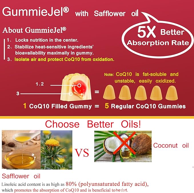 Ultra Absorption CoQ10 Gummies 200mg/400mg w/ Methyl B12 1000mcg B6 Rhodiola Rosea &amp Panax Ginseng Sugar Free CoQ10 Supplement for Energy Boost Hear-t Health Antioxidant &amp Brain Support