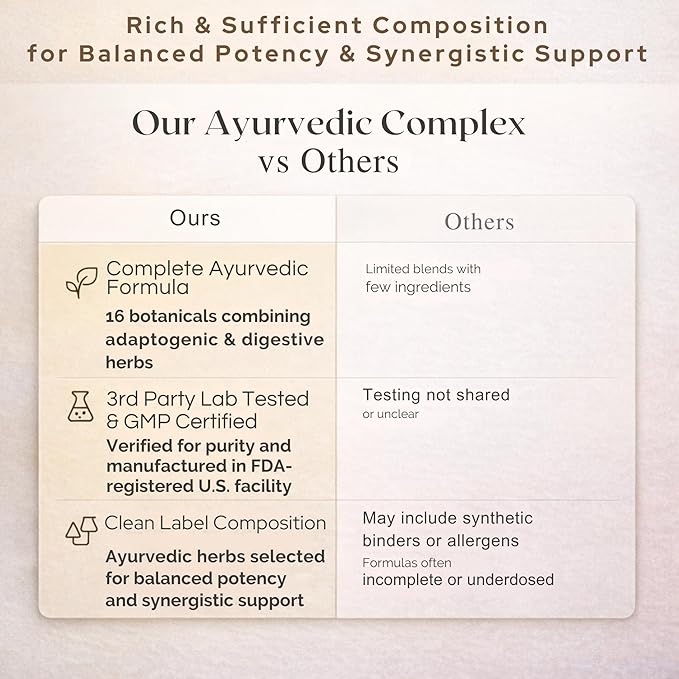 Sun Vitals Adaptogen Complex – Ashwagandha Turmeric Brahmi &amp Holy Basil | 16 Ayurvedic Botanicals | Stress Balance Cognitive &amp Digestive Support | Triphala Shilajit &amp Cordyceps | 60 Ve
