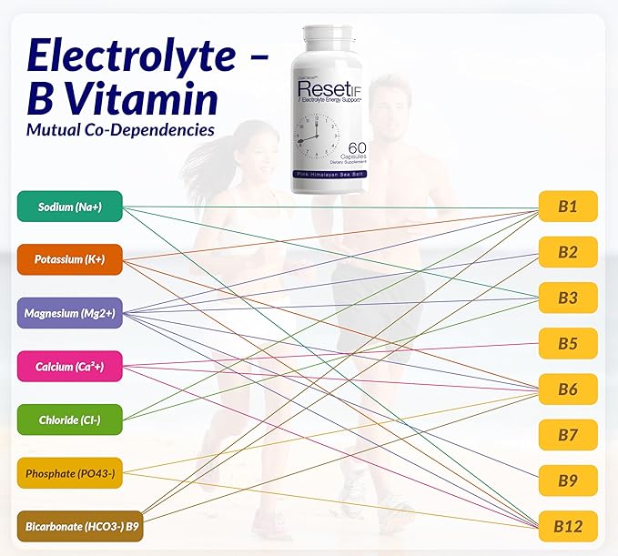 ResetIF 7 Electrolytes Methyl B12 &amp Methly Folate Green Tea &amp Green Coffee Extracts B Complex Zinc 72 Trace Minerals