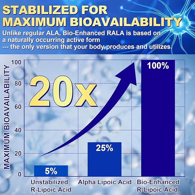 1400MG R Alpha Lipoic Acid 28-in-1 Stabilized ALA Supplements Neuropathy Supplements with L-Carnitine NAC &amp B-Complex R-ALA Supplement Antioxidant for Nerve Brain Energy丨Vegan 120 Capsules