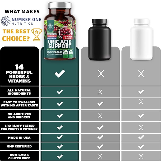 N1N Premium Uric Acid Support Supplement [14X Potent Herbs] All Natural Kidney and Uric Acid Cleanse with Tart Cherry Milk Thistle Cranberry Celery Chanca Piedra 60 Veg Caps (Pack of 2)