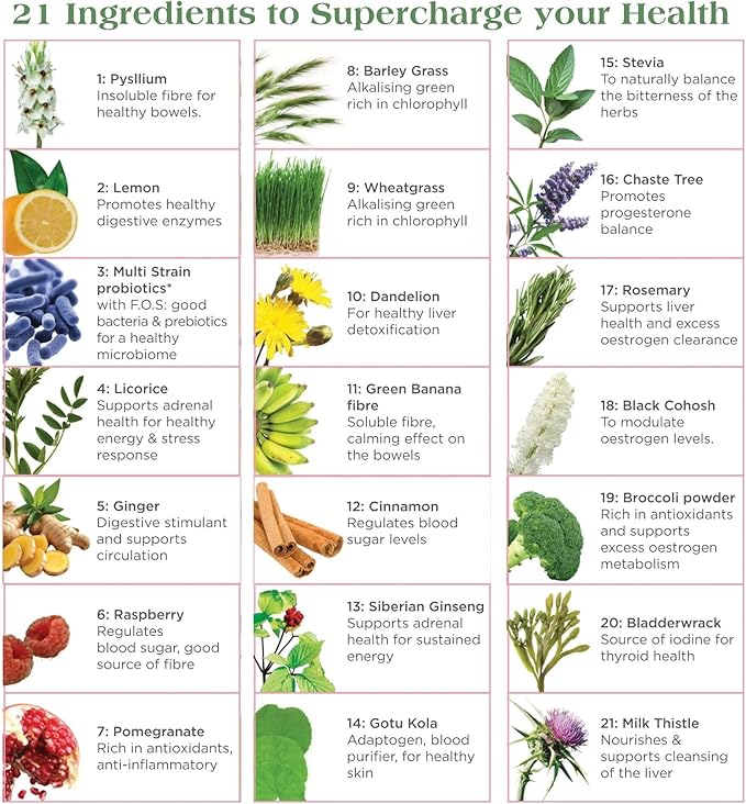 Nutritional Supplement for Women Herbal Blend with 21 Superfoods for Women’s Wellness and Vitality with Prebiotics Probiotics and Antioxidants 1-Month Supply 300 g