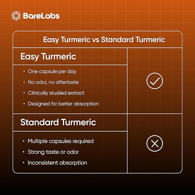 Turmeric Curcumin Supplement - 250 mg Curcumin High Absorption Formula for Natural Inflammation Support and Joint Comfort - 30 Capsules