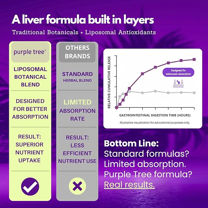 purple tree Happy Liver Daily | Liver Support Supplement with Milk Thistle Dandelion Artichoke Turmeric &amp Liposomal Glutathione | Antioxidant &amp Daily Liver Wellness | 60 Vegan Capsules