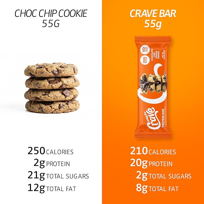 Satisfy Your Crave Protein Bars- High Protein Delicious Snacks- 19-20g of Protein No Added Sugar- Variety Pack- Cookie Dough Choc Caramel Cookies &amp Cream- On-the-Go Snack Pantry Staple &amp f