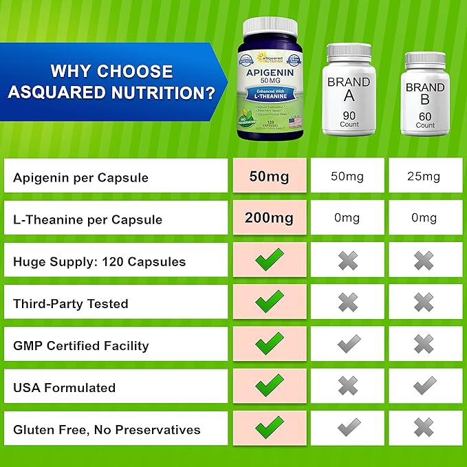 aSquared Nutrition Apigenin 50mg &amp L-Theanine 200mg - 120 Capsules - Apigenin Supplement Pills for Sleep and Relaxation - Natural Bioflavonoid Extract Found in Chamomile Tea