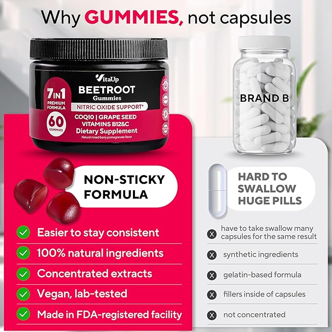 Beet Root Gummies – Beetroot Supplement with CoQ10 Grape Seed Vitamin C B12 &amp B3 – Nitric Oxide Gummies for Circulation Support – Beet Supplement for Energy &amp Immune Support – 60 Beets Chew