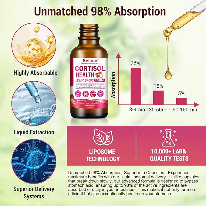 Cortisol Supplements Detox for Women - 20-in-1 Cortisol ReducerManagerLower w/AshwagandhaMagnesiumL-TheanineSaffronRhodiola for Hormone Balance/Sleep/Stress ReliefStrawberry Flavor