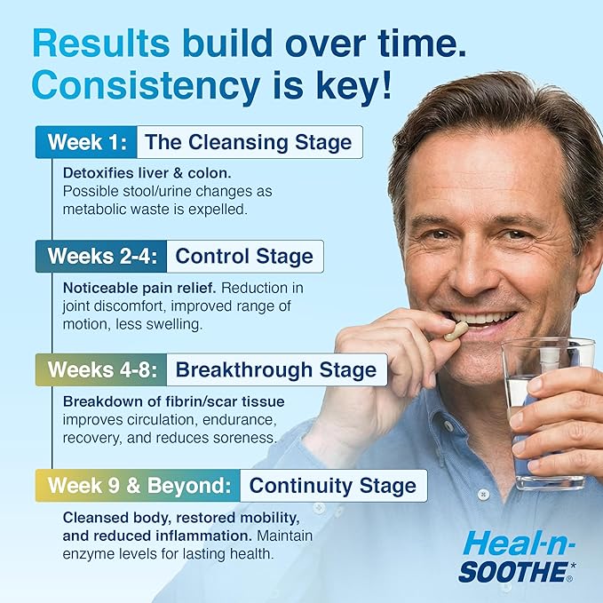 HEAL-N-SOOTHE Proteolytic Systemic Enzymes – Joint Supplement with Bromelain Papain Boswellia – Joint Mobility Muscle Flexibility Protein Digestion Circulatory &amp Immune Health - 60 Count (1 P