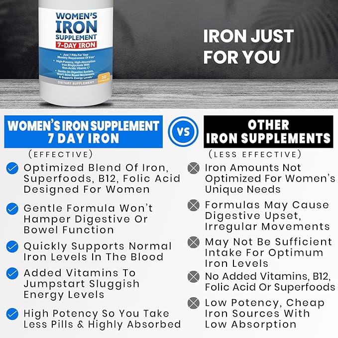 Women’s Iron Supplement Pills for Women Bis-Glycinate 80mg 7 Iron Pills for 30 Days’ Worth of No Stomach Binding Vegan Alkaline VIT C Iron Pill for Women 30 Capsules 3-Pack