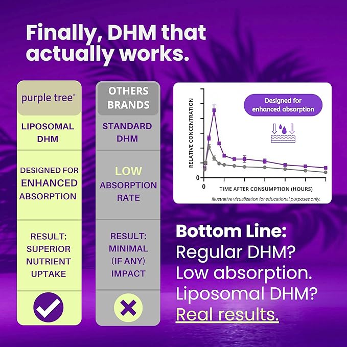 purple tree Post-Celebration Wellness Supplement | Liposomal Dihydromyricetin (DHM) L-Glutathione Milk Thistle for Liver Support &amp Hydration | Electrolytes B Vitamins Willow Bark | 60 Capsules