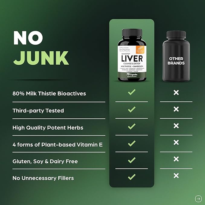Sandhu's Liver Cleanse Detox &amp Repair Support Capsules with Milk Thistle &amp Dandelion Root | Herbal Supplement Pills for Liver Health | for Men &amp Women | Made in USA | Viral on Tiktok | 70