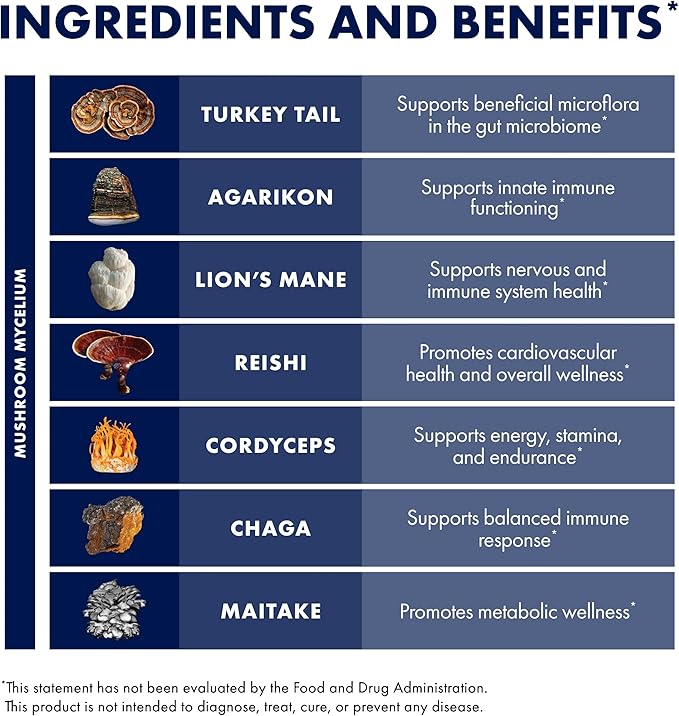 Host Defense MyCommunity Extract - 17 Species Blend Mushroom Supplement for Immune Support - Extract with Lion's Mane Reishi Chaga Cordyceps Turkey Tail &amp More - 2 fl oz (60 Servings)*