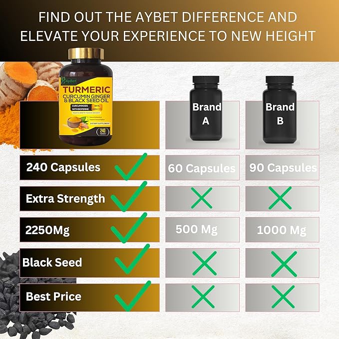 World 1st.Turmeric Curcumin Ginger&ampBlack Seed Oil 240 Caps 2250mg 95% Curcuminoids BioPerin Added Extra Strength Organic Halal Vegan Support Immune System Antioxidant Joint Support