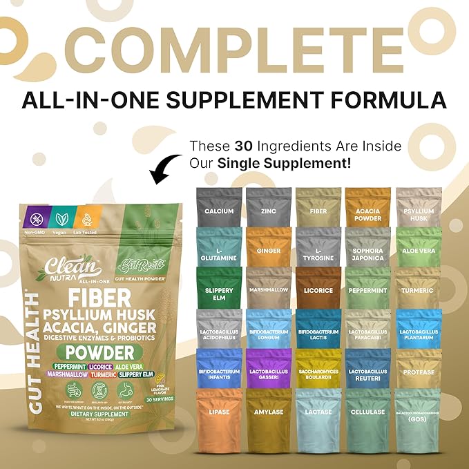 GutResto Fiber Supplement Psyllium Husk Powder Ginger Digestive Enzymes Probiotic Peppermint Licorice Aloe Vera Marshmallow Root Turmeric Supplement Slippery Elm Gut Health Prebiotics By Clean Nutra