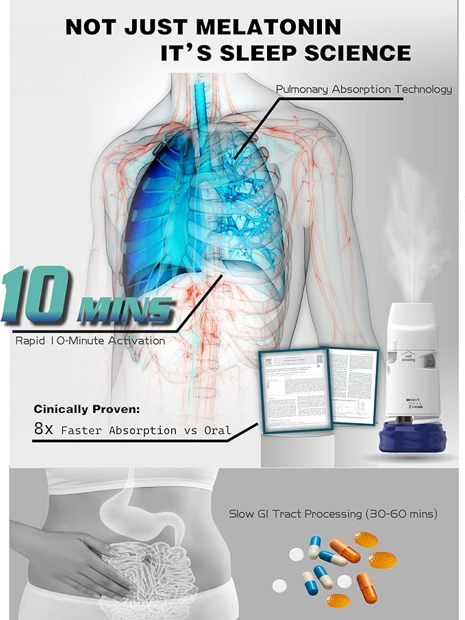 Melatonin Inhaler Sleep Aid | 60-Day Supply Fast-Acting with Advanced Absorption | 0.2mg Low Dose Zero-Sugar | Wake Refreshed Portable &amp Non-Habit Forming