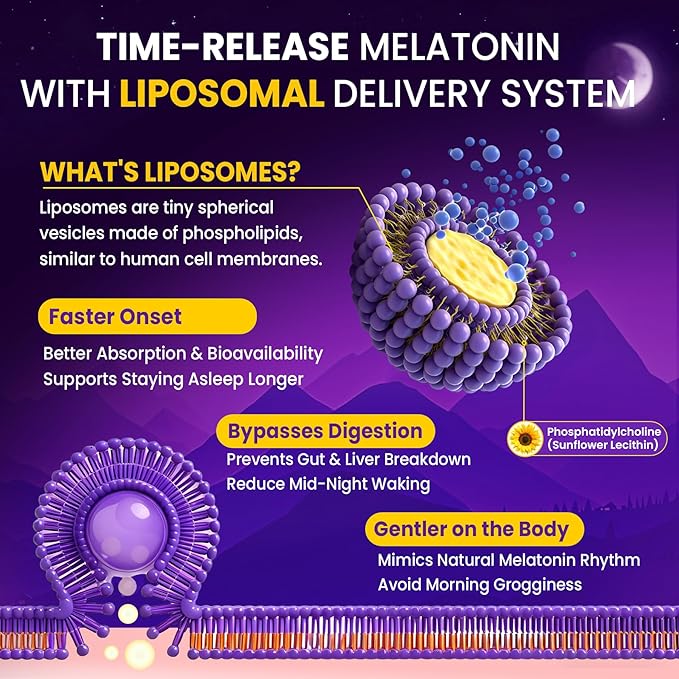 Liposomal Melatonin 30mg 15mg Extended Release Pills with Magnesium Bisglycinate GABA 5-HTP Ashwagandha &amp L-Theanine - Sleep Aids Supplement for Adults Melatonin Time Release Softgels - 240ct