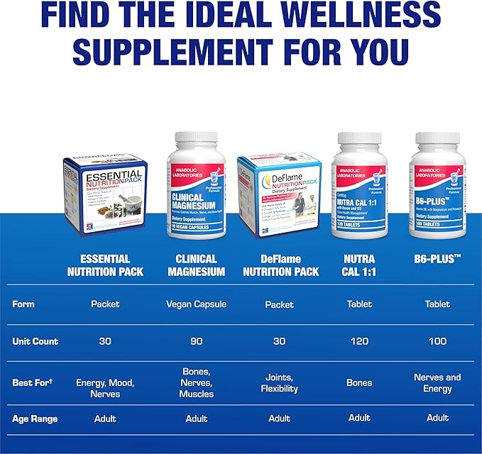 All in One Vitamin Packs for Women &amp Men - Clinically Formulated Men &amp Women's Womens Over 50 Multivitamin with Omega 3 Magnesium Vitamin D3 &amp Citrus Bioflavonoids - 1 Month Supply