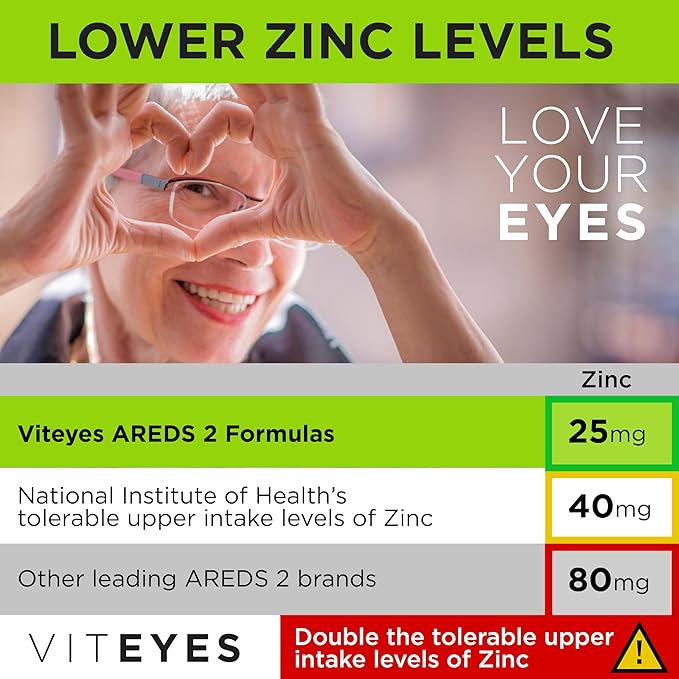 Viteyes AREDS 2 Eye Vitamins Classic Macular Support Allergen Free Capsules with Natural Vitamin E Vitamin C Zinc Copper Lutein &amp Zeaxanthin Eye Doctor Trusted Manufactured in The USA 18