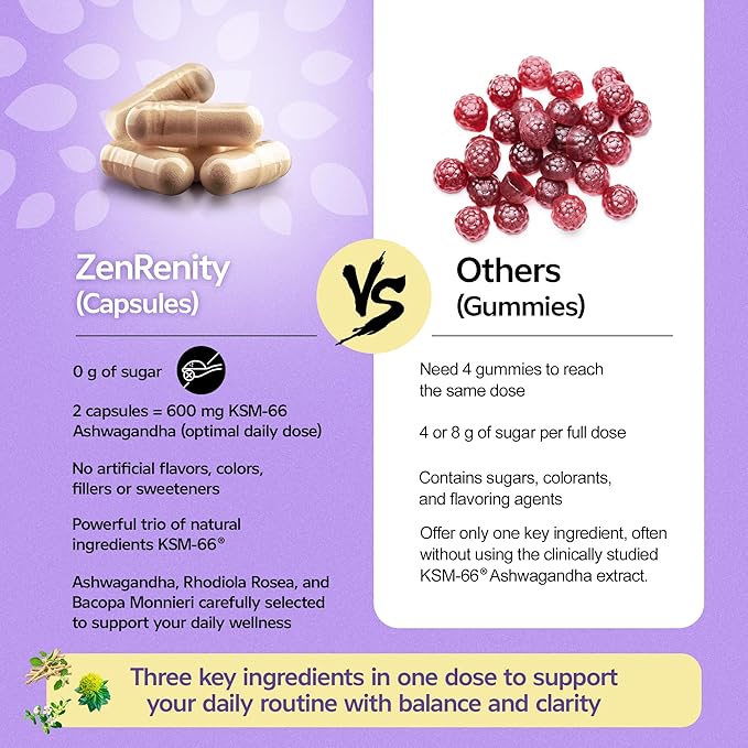 Nutraxcol ZenRenity – KSM-66 Ashwagandha for Women &amp Men with Rhodiola &amp Bacopa | Adaptogenic Blend for Mood Focus Energy &amp Daily Wellness – 60 Capsules