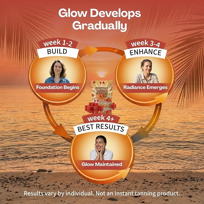 Daily Tanning Gummies – Natural Sunless Tanning for Women with Astaxanthin Lycopene &amp Beta Carotene – Antioxidant Rich Boosts Melanin – Watermelon Flavor – 60 Chewables