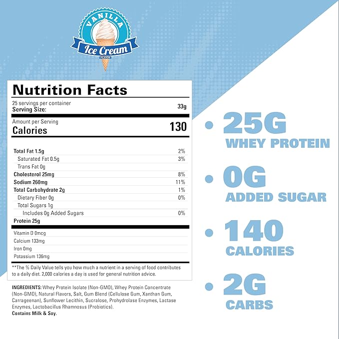 EHP Labs OxyWhey Whey Protein Isolate – 25g High Protein Low Carb Sugar Free Meal Replacement – Lean Whey Powder for Muscle Recovery – Non-GMO Gluten Free – 25 Serves – Vanilla Ice Cream