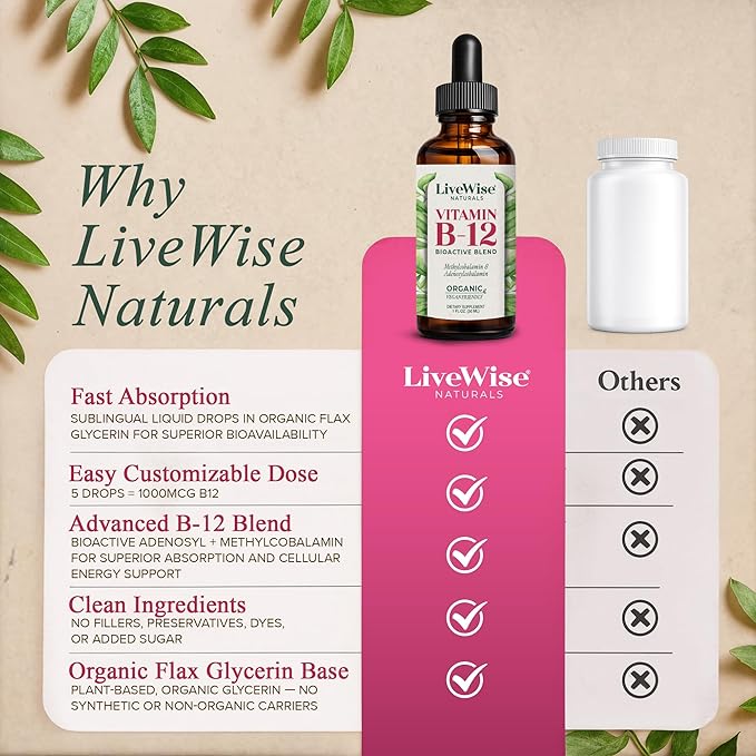 Organic Vitamin B12 1000 mcg Sublingual Liquid Drops For Adults 6 Months Supply 1 oz Methylcobalamin &amp Adenosylcobalamin - Bioactive Blend for Energy Clarity &amp Focus - Vegan Non-GMO Unfla