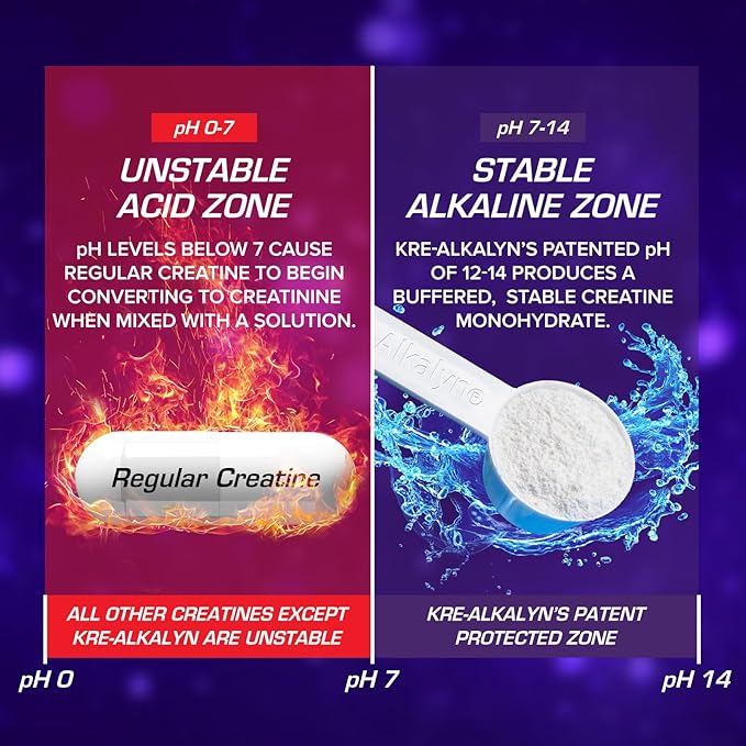 EFX Sports Kre-Alkalyn EFX Powder | pH Correct Creatine Monohydrate Powder Supplement | Strength Muscle Growth &amp Performance | 266 Servings (Unflavored)