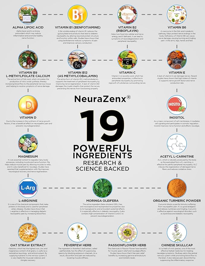 Zen Nutrients 1200mg Alpha Lipoic Acid R Matrix + Benfotiamine + B Complex Nerve Support - NeuraZenX Neuropathy Support Supplement with L-Carnitine and Turmeric (120 Capsules)