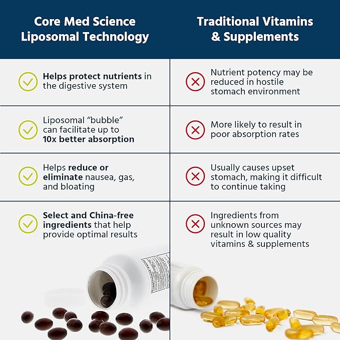Core Med Science Liposomal Methylated Multivitamin B-Complex 90 Softgels - Non-GMO Active Super B Complex Vitamin Supplement for Heart Health - VIT Methyl B Complex Immune Support Supplement