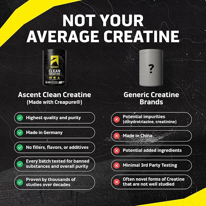 Ascent Clean Creatine Monohydrate Powder - 5G Per Serving Creapure Creatine Supplement - Unflavored 100 Servings