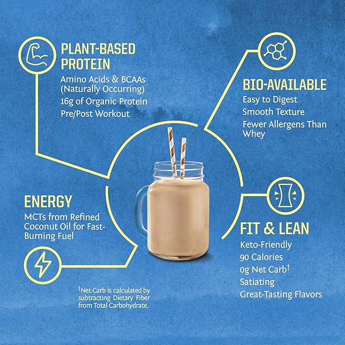 Sunwarrior Mocha &amp Vanilla Organic Plant Based Protein Powder Set | Bundle &amp Save | Vegan Organic Protein Powder | Non-GMO Soy Dairy Filler &amp Gluten Free (32 Servings Vanilla 30 Servings