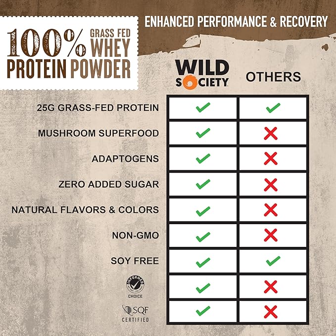 WILD SOCIETY Clear Isolate + Whey Concentrate Super Combo - Rocket Pop Clear Whey + Dutch Chocolate Whey Concentrate