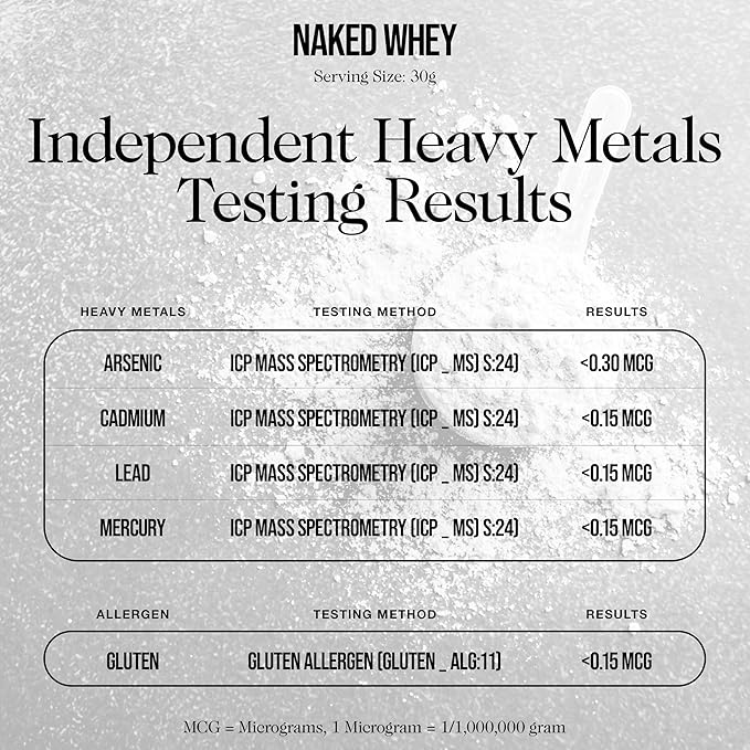 NAKED Grass Fed Protein Bundle: 5LB Unflavored Whey and 5LB Unflavored Casein