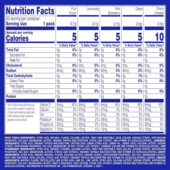 GoHydrate Low Sodium Electrolytes Powder Packets Sugar Free - Instant Hydration Daily Drink Mix - Zero Sugar Water Flavor Packet Singles with Vitamin D - (Variety Pack 30 Packs)